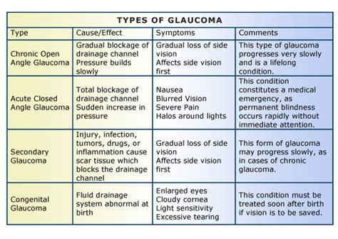 Glaucoma Eye Drops List: Types, Side Effects, and  .